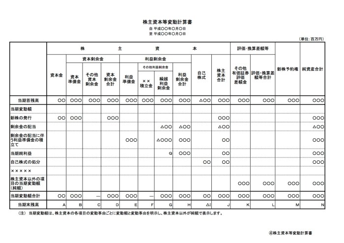 株主資本等変動計算書の書き方の基礎 | クラウド会計ソフト マネーフォワード Costco lists the seven best thanksgiving items to buy now